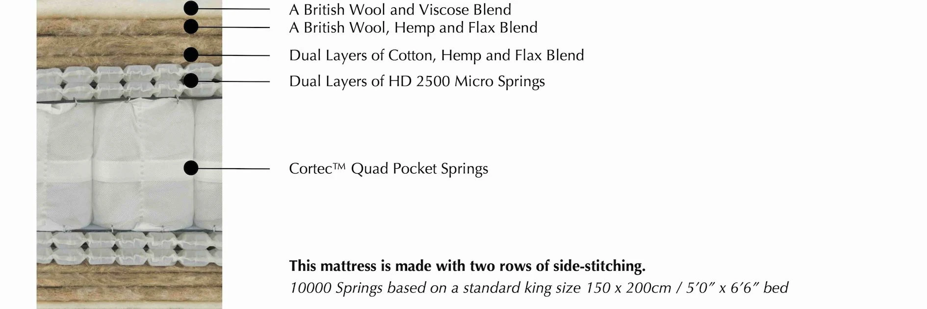 Specification for Harrison Spinks Jade 10000 Mattress